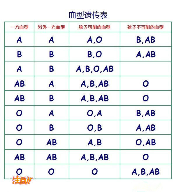 吉林省亲子鉴定检测机构需要怎么办理,吉林省亲子鉴定中心价格收费