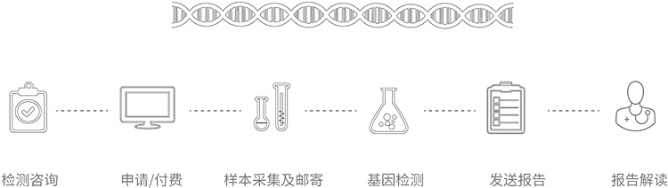 吉林省无创胎儿亲子鉴定办理流程