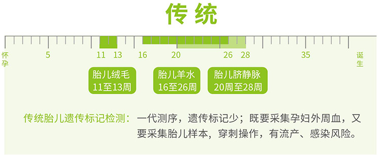 吉林省羊水绒毛胎儿亲子鉴定